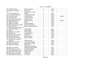 CICLO II - LITERÁRIOS
Página 34
242 Liberdade virtual 4 E2P4
243 Osmar Lins 1 E2P4
244
Livro das perguntas 1 E2P4
245 Lobo, lobão, lobisomem Luiz Roberto Guedes 1 E2P4
246 Loucura de poeta 3 E2P4 poesia
247 1 E2P4
248 Luna Clara e Apolo Onze Adriana Falcão 1 E2P4
249 Madrugada nos muros Gabriel Nascente 1 E2P4 poesia
250 Magia das árvores Maqui 1 E2P4
251 Mágico de verdade Gustavo Bernardo 1 E2P4
252 Mais importante que o papa 1 E2P4
253 Manhãs comuns 1 E2P4
254
Valéria Belém 2 E2P4
255 1 E2P4
256 Mariana e o lobo MALL Paulo Rangel 1 E2P4
257 Fernando Sabino 1 E2P4
258 Me dá uma força, gente! 1 E2P4
259 Memórias da Emília Monteiro Lobato 2 E2P4
260 Memórias da escuridão Maria de Regino 1 E2P4
261
1 E2P4
262 Memórias de um vírus 1 E2P4
263 Menino passarinho Sueli Maria de Regino 1 E2P4
264 Meninos do mangue 1 E2P4
265 Meninos e meninas 4 E2P4
266 Mensagem para você Ana Maria Machado 1 E2P4
267 Meu manifesto pela Terra 1 E2P4
268 Meu planeta, minha casa 1 E2P4
269 Meu primeiro namorado 1 E2P4
270 Meu professor, meu herói 1 E2P4
Sylvio Gonçalves
Lisbela e o prisioneiro
Pablo Neruda e outros
autores
Umbrelina Frota
Ludi vai à praia Luciana Sandroni
Cecília Vasconcellos
Mônica Versiani Machado
Manual do agente cidadão – O
TCM Goiás e você
Marcéu Marcos Bagno
Martini Seco
Pedro Bloch
Memórias de um cabo de
vassoura Origenes Lessa
Luiz Claudio Cardoso
Roger Mello
Ruth Rocha, Ana Maria
Machado e Sônia Robatto
Mikhail Gorbachev
Shirley Souza
Callie West
A . Carraro
 