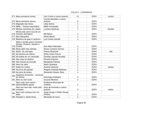 CICLO II - LITERÁRIOS
Página 35
271 Meus primeiros contos Léo Cunha e outros autores 11 E2P4 contos
272 Meus primeiros versos 8 E2P4
273 Migração das horas 1 E2P4
274 1 E2P4
275 Minhas memórias de Lobato 7 E2P4 Novela
276 1 E2P4
277 Miro Maravilha 1 E2P4
278 Mistérios de gato e cachorro 1 E2P4
279 Ana Maria Machado 1 E2P4
280 Muito além das estrelas Álvaro Cardoso Gomes 1 E2P4
281 1 E2P4 HQ
282 Na barreira do inferno 1 E2P4
283 2 E2P4
284 Nas asas do destino 3 E2P4
285 Nas tramas da emoção Margarida Patriota 2 E2P4
286 Nariz de vidro Mario Quintana 1 E2P4
287 Natal em contos Autores diversos 1 E2P4 contos
288 Na terra dos gorilas Rogério Andrade Barbosa 1 E2P4
289 Na torre do tombo Alexandre Soares Silva 1 E2P4
290
4 E2P4
291 Nem eu nem outro Suzana Montoro 1 E2P4
292 1 E2P4
293 3 E2P4 teatro
294
1 E2P4
295 Nereide S. Santa Rosa Machado de Assis 2 E2P4
Cecília Meirelles e outros
autores
Lêda Selma
Millôr – Poesia matemática Millôr Fernandes
Luciana Sandroni
Minha vida como isca de um
monstro alienígena Bill Myers
Pedro Bloch
Luiz Carlos Saroldi
Mitos e lendas greco-romanas
(Esopo, Plutarco, Apuleio e
Ovídio)
Mutts. Os vira-latas. Patrick Mcdonell
Silvia Cintra Franco
Na boléia de um caminhão Giselda Laporta Nicolelis
Ricardo Kotscho
Negócios de família – conversa
de velório Domingos Pellegrini
Nem mais nem menos –
oportunidades iguais
Prefeitura Municipal de
Goiânia
Nem sim nem não, muito pelo
contrário
Artur de Azevedo e outros
autores
Nem tudo começa com um
beijo
Jorge Araújo e Pedro Sousa
Pereira
 