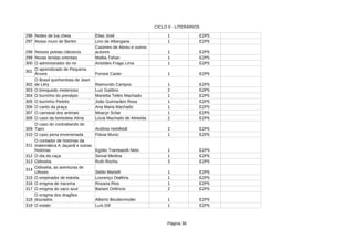CICLO II - LITERÁRIOS
Página 36
296 Noites de lua cheia Elias José 1 E2P5
297 Nosso muro de Berlim Lino de Albergaria 1 E2P5
298 Nossos poetas clássicos 1 E2P5
299 Novas lendas orientais 1 E2P5
300 O administrador do rei Aristides Fraga Lima 1 E2P5
301
1 E2P5
302 Raimundo Campos 1 E2P5
303 O brinquedo misterioso Luiz Galdino 2 E2P5
304 O burrinho do presépio 1 E2P5
305 O burrinho Pedrês João Guimarães Rosa 1 E2P5
306 O canto da praça Ana Maria Machado 1 E2P5
307 O carnaval dos animais 1 E2P5
308 Lúcia Machado de Almeida 2 E2P5
309 2 E2P5
310 O caso pena envenenada Flávia Muniz 1 E2P5
311
1 E2P5
312 O dia da caça 1 E2P5
313 3 E2P5
314
1 E2P5
315 O empinador de estrela 1 E2P5
316 O enigma de Iracema Rosana Rios 1 E2P5
317 O enigma do saco azul 2 E2P5
318 1 E2P5
319 O estalo 1 E2P5
Casimiro de Abreu e outros
autores
Malba Tahan
O aprendizado de Pequena
Árvore Forrest Carter
O Brasil quinhentista de Jean
de Léry
Marietta Telles Machado
Moacyr Scliar
O caso da borboleta Atíria
O caso do contrabando do
Taim Antônio Hohlfeldt
O contador de histórias da
matemática A Jaçanã e outras
histórias Egídio Trambaiolli Neto
Sinval Medina
Odisséia Ruth Rocha
Odisséia, as aventuras de
Ulisses Stélio Martelli
Lourenço Diaféria
Bariani Ortêncio
O enigma dos dragões
dourados Alberto Beuttenmuller
Luís Dill
 