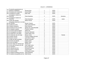CICLO II - LITERÁRIOS
Página 37
320
Rosana Rios 1 E2P5
321 1 E2P5
322 O fantasma no porão Elias José 1 E2P5
323 Pedro Bandeira 2 E2P5 Narrativa
324
Pedro Bandeira 7 E2P5 teatro
325 O filho das estrelas Wilson Rocha 1 E2P5
326 2 E2P5
327 O gênio do crime João Carlos Marinho 2 E2P5
328 O goleiro fantasma 1 E2P5
329 O homem do furo na mão 1 E2P5
330 O hóspede suspeito 1 E2P5
331 O incrível roubo da loteca 2 E2P5
332 O investigador de sótãos 1 E2P5
333 O irmão que tu me deste 2 E2P5
334 O irmão que veio de longe 2 E2P5 Novela
335 O jardim secreto 2 E2P5
336 1 E2P5
337 O leão da noite estrelada Ricardo Azevedo 1 E2P5
338 O livreiro do alemão Otávio Júnior 1 E2P5
339 O livro de Aladim 1 E2P5
340 1 E2P5
341 O livro que só queria ser lido José Jorge Letria 1 E2P5
342 O mandarim Eça de Queirós 1 E2P5
343 O máscara de ferro Alexandre Dumas 1 E2P5
344 O menino Grapiúna Jorge Amado 2 E2P5
345 O menino poeta Henriqueta Lisboa 2 E2P5
346 O mistério da fábrica de livros Pedro Bandeira 1 E2P5
347 O mistério da quadrilha do lixo 1 E2P5
O estranho apartamento do
professor Clodoberto
O fantasma de Canterville Oscar Wilde
O fantástico mistério de
Feiurinha
O fantástico mistério de
Feiurinha
O flautista misterioso e os ratos
de Hamelin Braulio Tavares
Raul Drewnick
Ignácio de Loyola Brandão
Friedrich Scheck
Stella Carr
Emerson Machado
Carlos Heitor Cony
Moacyr Scliar
Frances Hodgson Burnett
O jovem Lennon Jordi Sierra i Fabra
Malba Tahan
O livro negro de Thomas Kyd Sheila Hue
Walt Disney
 