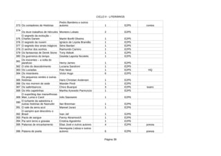 CICLO II - LITERÁRIOS
Página 39
373 Os contadores de Histórias 1 E2P5 contos
374
Os doze trabalhos de Hércules Monteiro Lobato 2 E2P5
375 1 E2P5
376 O segredo da nuvem 1 E2P5
377 O segredo dos sinais mágicos 1 E2P5
378 O senhor dos sonhos 1 E2P5
379 1 E2P5
380 Os guerreiros do tempo 1 E2P5
381
Henry James 1 E2P5
382 O sítio do descobrimento 1 E2P5
383 Os Lusíadas 1 E2P5 HQ
384 Os miseráveis Victor Hugo 6 E2P5
385 1 E2P5
386 Os rios morrem de sede 1 E2P5
387 Os saltimbancos Chico Buarque 3 E2P5 teatro
388 Os três capetinhas 1 E2P5
389 1 E2P6
390
1 E2P6
391 O vale da serra azul Manoel Juraci 1 E2P6
392 1 E2P6
393 Pacto de sangue 1 E2P6
394 Pai sem terno e gravata Cristina Agostinho 1 E2P6
395 Palavras de encantamento Elias José e outros autores 4 E2P6 poesia
396 Palavra de poeta 6 E2P6 poesia
Pedro Bandeira e outros
autores
O segredo da evolução –
Charles Darwin Martin Bonfil Oliveira
Ignácio de Loyola Brandão
Sérsi Bardari
Raimundo Carrero
Os fantasmas de Derek Stone Tony Abbott
Giselda Laporta Nicolelis
Os inocentes – a volta do
parafuso
Luciana Sandroni
Fido Nesti
Os pequenos verdes e outras
histórias Hans Christian Andersen
Wander Piroli
Martha Azevedo Pannunzio
O superblog das maravilhosas
Mari, Luma e Carol Inês Staniseire
O turbante da sabedoria e
outras histórias de Nasrudin Ilan Brenman
O vampiro que descobriu o
Brasil Ivan Jaf
Fanny Abramovich
Henriqueta Lisboa e outros
autores
 