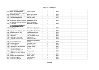 CICLO I - LITERÁRIOS
Página 4
80 1 E1P2
81 1 E1P2
82 As casas de ontem e de hoje 1 E1P2
83 A sementinha medrosa Márcia Oliveira 1 E1P2
84 1 E1P2
85 1 E1P2
86 Julieta de Godoy Ladeira 1 E1P2
87 1 E1P2
88 Assombrações da Terra 1 E1P2
89 A tampa do céu Adriana Falcão 1 E1P3
90 A tartaruga 1 E1P3
91 A tartaruga e a boneca Márcia Leite 1 E1P3
92 A televisão da bicharada Sidônio Muralha 1 E1P3
93 Até passarinho passa 1 E1P3
94 A toalha vermelha Fernando Vilela 1 E1P3
95 A torre de Babel 1 E1P3
96 1 E1P3
97 A última flor amarela 1 E1P3
98 Rosana Rios 1 E1P3
99 1 E1P3
100 Aventura de uma andorinha Alice Landau 1 E1P3
101 Aventuras de garoto 1 E1P3
102 Aventuras do Araquã Braguinha 1 E1P3
As aventuras de um pequeno
ratinho na cidade grande Simon Prescott
As aventuras de Zíper, o grilinho
que falava demais Malu Leão Triacca
Carlos Reviejo
As fabulosas fábulas e Iauaretê Kaká Werá Jecupé
As fabulosas histórias de Merlin
e o Rei Artur
Gilles Massardier e
Benjamim Bachelier
As latinhas também amam.
Um romance a favor da
reciclagem
As panquecas de Mama Panya Mary e Rich Chamberlin
Lúcia Pimentel Góes
Luiz Gouvêa de Paula
Bartolomeu Campos de
Queiróz
Orígenes Lessa
A última busca de Gilgamesh Ludmila Zeman
Caulos
A vassoura voadora e os
brigadeiros de chocolate
A velhinha que dava nome às
coisas Cynthia Rylant
Márcia Kupstas
 