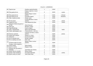 CICLO II - LITERÁRIOS
Página 40
397 Papel de pai 1 E2P6
398 Para gostar de ler 3 E2P6 contos
399 Para gostar de ler 4 E2P6 crônicas
400 Para gostar de ler Fernando Sabino 1 E2P6 Narrativa
401 Paty, o pulsar da vida Sérgio Lopes 2 E2P6
402 Pé de poesia 1 E2P6 poesia
403 Pepitas de ouro José Barbosa da Silva 3 E2P6 contos
404
1 E2P6
405 Peter pan Monteiro Lobato 1 E2P6
406 1 E2P6
407 Maria Clara Machado 3 E2P6 teatro
408 Poder, participação e cia 1 E2P6
409 Poemas rupestres 3 E2P6 poesia
410 Poesia das crianças 1 E2P6
411 1 E2P6
412 Por um grande amor Renato Tapajós 1 E2P6
413 Por um pedaço de terra Elias José 1 E2P6
414
Primeiras lições de amor 1 E2P6
415 1 E2P6
416 Qual é a senha Wagner Costa 1 E2P6
417
Joel Rufino dos Santos 1 E2P6
418 Quatro dias de rebelião 1 E2P6
419 Quatro mitos brasileiros Ana Maria Machado 6 E2P6 contos
420 Quem conta um conto? José Paulo Paes 1 E2P6
Giselda Laporta Nicolelis
Clarice Lispector e outros
autores
Rubem Braga e outros
autores
Cecília Meirelles e outros
autores
Pequena história da guerra e
da paz Sylvie Baussier
Pippi Meiallonga Astrid Lindgren
Pluft, o fantasminha
Therezinha M. L. Da Cruz
Casimiro de Abreu e outros
autores
Eleanor H. Porter
Pollyanna Suzana Dias Beck
Moacyr Scliar e outros
autores
Puratig, o remo sagrado e
outros contos Dênio Maués
Quando meu pai perdeu o
emprego
Mônica Stahel
 