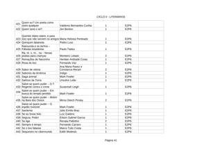 CICLO II - LITERÁRIOS
Página 41
421
Valderez Bernardes Cunha 1 E2P6
422 Quem será o rei? 1 E2P6
423 1 E2P6
424 Quinquim labareda 1 E2P6
425 Paulo Tadeu 1 E2P6
426 Monteiro Lobato 2 E2P6
427 Reinações de Narizinho 1 E2P6
428 Rosa do lixo Fernando Vaz 1 E2P6
429 Sabor de vitória 2 E2P6
430 Sabores da América 1 E2P6
431 Saga animal 1 E2P6
432 Salmos da Terra 1 E2P6
433 1 E2P6
434
1 E2P6
435 2 E2P6
436 1 E2P6
437 Sardenta Júlio Emílio Braz 1 E2P6
438 Se eu fosse feliz Luiz Galdino 1 E2P6
439 Segura, Peão! Edson Gabriel Garcia 1 E2P6
440 Se liga 2 E2P6
441 Sempre é tempo 1 E2P6
442 Se o lixo falasse 1 E2P6
443 1 E2P6
Quem eu? Um poeta como
outro qualquer
Jim Benton
Querido diário otário, é para
isso que não servem os amigos Maria Heloisa Penteado
Pedro Lusz
Raimunda e os bichos –
Fábulas brasileiras
Rá, ré, ri, ró... ria – Novas
piadas para crianças
Heridan Andrade Costa
Ana Maria Pavez e
Constanza Recart
Indigo
Mark Fowler
Ursulino Leão
Salve-se quem puder – D.T.
Regente contra o crime Susannah Leigh
Salve-se quem puder – Em
busca do templo perdido Mark Fowler
Salve-se quem puder – Motim
na Baía dos Ossos Mirna Gleich Pinsky
Salve-se quem puder – O
espião invisível Mark Fowler
Renata Pallottini
Fernando Carraro
Marco Tulio Costa
Sequestro no cibermundo Edith Modesto
 