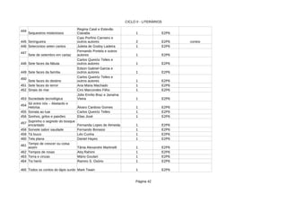 CICLO II - LITERÁRIOS
Página 42
444
Sequestros misteriosos 1 E2P6
445 Seringueira 2 E2P6 contos
446 Julieta de Godoy Ladeira 1 E2P6
447
Sete de setembro em cartaz 1 E2P6
448 Sete faces da fábula 1 E2P6
449 Sete faces da família 1 E2P6
450
Sete faces do destino 1 E2P6
451 Sete faces do terror Ana Maria Machado 1 E2P6
452 Sinais do mar Ciro Marcondes Filho 1 E2P6
453 Sociedade tecnológica 1 E2P6
454
Álvaro Cardoso Gomes 1 E2P6
455 Sonata ao luar 1 E2P6
456 Sonhos, grilos e paixões Elias José 1 E2P6
457
Fernanda Lopes de Almeida 1 E2P6
458 Sorvete sabor saudade 1 E2P6
459 Tá louco Léo Cunha 1 E2P6
460 Tela plana 1 E2P6
461
1 E2P6
462 Tempos de rosas 1 E2P6
463 Terra e cinzas Mário Goulart 1 E2P6
464 Tio herói Ramiro S. Osório 1 E2P6
465 Todos os contos do lápis surdo 1 E2P6
Regina Casé e Estevão
Ciavatta
Caio Porfírio Carneiro e
outros autores
Setecontos seten cantos
Fernando Portela e outros
autores
Carlos Queiróz Telles e
outros autores
Edson Gabriel Garcia e
outros autores
Carlos Queiróz Telles e
outros autores
Jùlio Emílio Braz e Janaína
Vieira
Só entre nós – Abelardo e
Heloísa
Carlos Queiróz Telles
Soprinho o segredo do bosque
encantado
Fernando Bonassi
Daniel Hayes
Tempo de crescer ou coisa
assim Tânia Alexandre Martinelli
Atiq Rahimi
Mark Twain
 