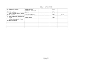 CICLO II - LITERÁRIOS
Página 44
491 1 E2P6
492 Vida de droga 1 E2P6
493 João Ubaldo Ribeiro 7 E2P6 Novela
494
1 E2P6
495
Viagens de Gulliver Walcyr Carrasco
Bartolomeu Campos de
Queiróz
Vida e obra de Aletrícia depois
de Zoroastro
Vida e paixão de Pandomar, o
Cruel Andrew Donkin
William Shakespeare e seus
atos dramáticos
 