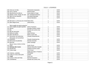 CICLO I - LITERÁRIOS
Página 5
103 Aviso ao rei leão 1 E1P3
104 1 E1P3
105 Barulhinhos do silêncio 1 E1P3
106 Batata cozida, mingau de cará 1 E1P3
107 Bem do seu tamanho Ana Maria Machado 2 E1P3
108 Berimbau Manuel Bandeira 1 E1P3
109 Bernardo e a Princesa de Cristal Flávia Reis 1 E1P3
110 Flávia Muniz 1 E1P3
111 1 E1P3
112 Bichos Ronaldo Simões Coelho 1 E1P3
113 Bis Ricardo da Cunha Lima 2 E1P3
114 Boi da cara preta 3 E1P3
115 Bolha de sabão 1 E1P3
116 Bom dia Marcos Marie Louise Gay 1 E1P3
117 Brincando com adivinhas 2 E1P3
118 1 E1P3
119 Brincando de adivinhar Ricardo Azevedo 1 E1P3
120 1 E1P3
121 1 E1P3
122 1 E1P3
123 Bumba-boi Fabiana Ferreira Lopes 2 E1P3
124 Cabra-cega 1 E1P3
125 Cabritos, cabritões 1 E1P3
126 Cada um mora onde pode Ziraldo 1 E1P3
127 Cadê Guto Lins 1 E1P3
128 Cafute e Pena de Prata 2 E1P3
129 Cambalhota Ricardo da Cunha Lima 1 E1P3
Therezinha Casasanta
Azur e Asmar Michel Ocelot
Sonia Salerno Forjaz
Eloí Elisabete Bocheco
Beto Baguncinha
Bicho papão pra gente pequena,
bicho papão pra gente grande Sônia Travassos
Caulos
Alina Perlman
Claudia Scatamacchia
Brincando com provérbios
populares Claudia Scatamacchia
Brincriar Dilan Camargo
Bruxa bruxa, venha à minha
festa Arden Druce
Bullyng não é amor Silmara Rascalha Casadei
Eva Furnari
Olalla Gonzales e Federico
Fernandez
Rachel de Queiroz
 