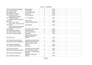 CICLO I - LITERÁRIOS
Página 6
130 2 E1P3
131 Carta do tesouro Ana Miranda 1 E1P3
132 Cartão Postal Luiz Raul Machado 1 E1P3
133 Catarina e Josefina 1 E1P3
134 Cavalinhos do mar Teresa Noronha 1 E1P3
135 1 E1P3
136 Rosana Rios 1 E1P3
137 1 E1P3
138 1 E1P3
139 1 E1P3
140 Classificados poéticos 1 E1P3
141 Como nascem os anjos José Carlos da Silva 1 E1P3
142 Como um peixe na água 1 E1P3
143 Como vou? 1 E1P3
144 Condomínio dos Monstros Alexandre de Castro Gomes 1 E1P3
145 Contos ao redor da fogueira Rogério Andrade Barbosa 1 E1P3
146 Contos de estimação 1 E1P3
147 Contos de morte morrida 1 E1P3
148 Fernanda Lopes de Almeida 2 E1P3
149 Contos tradicionais do Brasil Luís da Câmara Cascudo 1 E1P3
150 Conversa de passarinhos 1 E1P3
151 Coração não toma sol 2 E1P3
Caraminholas de Barrigapé Marcos Bagno
Eva Furnari
Chapeuzinho vermelho a
verdadeira história A . R. Almodovar
Chiclete grudado embaixo da
mesa
Clact... clact... clact Liliana e Michele Iacocca
Clara como o sol, escuro como
a noite José Bortolini
Clara manhã de quinta a noite –
uma história sem pé nem
cabeça Don Wood e Audrey Wood
Roseana Murray
Cosacnaify
Mariana Zanetti, Renata
Bueno, Fernando de
Almeida
Érico Veríssimo e outros
autores
Ernani Ssó
Contos de Perrault
Alice Ruiz S. e Maria Valéria
Rezende
Bartolomeu Campos de
Queiróz
 