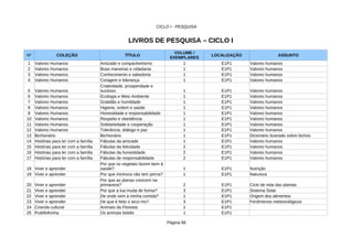 CICLO I - PESQUISA
Página 66
LIVROS DE PESQUISA – CICLO I
Nº COLEÇÃO TÍTULO LOCALIZAÇÃO ASSUNTO
1 Valores Humanos Amizade e companheirismo 1 E1P1 Valores humanos
2 Valores Humanos Boas maneiras e cidadania 1 E1P1 Valores humanos
3 Valores Humanos Conhecimento e sabedoria 1 E1P1 Valores humanos
4 Valores Humanos Coragem e liderança 1 E1P1 Valores humanos
5 Valores Humanos 1 E1P1 Valores humanos
6 Valores Humanos Ecologia e Meio Ambiente 1 E1P1 Valores humanos
7 Valores Humanos Gratidão e humildade 1 E1P1 Valores humanos
8 Valores Humanos Higiene, ordem e saúde 1 E1P1 Valores humanos
9 Valores Humanos Honestidade e responsabilidade 1 E1P1 Valores humanos
10 Valores Humanos Respeito e obediência 1 E1P1 Valores humanos
11 Valores Humanos Solidariedade e cooperação 1 E1P1 Valores humanos
12 Valores Humanos Tolerância, diálogo e paz 1 E1P1 Valores humanos
13 1 E1P1 Dicionário ilustrado sobre bichos
14 Histórias para ler com a família Fábulas da amizade 1 E1P1 Valores humanos
15 Histórias para ler com a família Fábulas da felicidade 2 E1P1 Valores humanos
16 Histórias para ler com a família Fábulas da honestidade 2 E1P1 Valores humanos
17 Histórias para ler com a família Fábulas de responsabilidade 2 E1P1 Valores humanos
18 Viver e aprender 1 E1P1 Nutrição
19 Viver e aprender Por que minhoca não tem perna? 1 E1P1 Natureza
20 Viver e aprender 2 E1P1 Ciclo de vida das plantas
21 Viver e aprender Por que a lua muda de forma? 3 E1P1 Sistema Solar
22 Viver e aprender De onde vem a minha comida? 1 E1P1 Origem dos alimentos
23 Viver e aprender De que é feito o arco-íris? 3 E1P1 Fenômenos meteorológicos
24 Ciranda cultural Animais da Floresta 1 E1P1
25 Os animais bebês 1 E1P1
VOLUME /
EXEMPLARES
Criatividade, prosperidade e
sucesso
Bichionário Bichionário
Por que os vegetais fazem bem à
saúde?
Por que as planas crescem na
primavera?
Publifolhinha
 