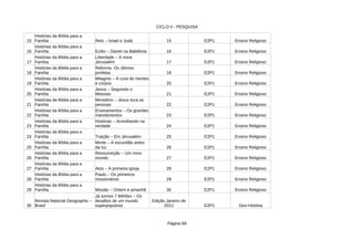 CICLO II - PESQUISA
Página 69
15 Reis – Israel e Judá 15 E2P1 Ensino Religioso
16 Exílio – Daniel na Babilônia 16 E2P1 Ensino Religioso
17 17 E2P1 Ensino Religioso
18 18 E2P1 Ensino Religioso
19 20 E2P1 Ensino Religioso
20 21 E2P1 Ensino Religioso
21 22 E2P1 Ensino Religioso
22 23 E2P1 Ensino Religioso
23 24 E2P1 Ensino Religioso
24 Traição – Em Jerusalém 25 E2P1 Ensino Religioso
25 26 E2P1 Ensino Religioso
26 27 E2P1 Ensino Religioso
27 Atos – A primeira igreja 28 E2P1 Ensino Religioso
28 29 E2P1 Ensino Religioso
29 Missão – Ontem e amanhã 30 E2P1 Ensino Religioso
30 E2P1 Geo-História
Histórias da Bíblia para a
Família
Histórias da Bíblia para a
Família
Histórias da Bíblia para a
Família
Liberdade – A nova
Jerusalém
Histórias da Bíblia para a
Família
Reforma Os últimos
profetas
Histórias da Bíblia para a
Família
Milagres – A cura de mentes
e corpos
Histórias da Bíblia para a
Família
Jesus – Seguindo o
Messias
Histórias da Bíblia para a
Família
Ministério – Jesus toca as
pessoas
Histórias da Bíblia para a
Família
Ensinamentos – Os grandes
mandamentos
Histórias da Bíblia para a
Família
Histórias – Acreditando na
verdade
Histórias da Bíblia para a
Família
Histórias da Bíblia para a
Família
Morte – A escuridão antes
da luz
Histórias da Bíblia para a
Família
Ressurreição – Um novo
mundo
Histórias da Bíblia para a
Família
Histórias da Bíblia para a
Família
Paulo – Os primeiros
missionários
Histórias da Bíblia para a
Família
Revista National Geographic –
Brasil
Já somos 7 Bilhões – Os
desafios de um mundo
superpopuloso
Edição Janeiro de
2011
 