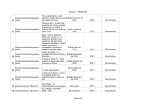 CICLO II - PESQUISA
Página 70
31 E2P1 Geo-História
32 E2P1 Geo-História
33 E2P1 Geo-História
34 E2P1 Geo-História
35 E2P1 Geo-História
36 O rosto da evolução E2P1 Geo-História
37 E2P1 Geo-História
38 Retrospectiva do Século XX 1 Exemplar E2P1 Geo-História
39 Retrospectiva do Século XX 4 Exemplares E2P1 Geo-História
Revista National Geographic –
Brasil
Paris subterrânea – Arte,
aventura e festa sob as ruas
da capital francesa.
Edição Fevereiro de
2011
Revista National Geographic –
Brasil
África do Sul – O sonho de
Mandela, os crimes racistas,
a redenção no futebol, a
história real do país-sede na
copo 2010
Edição Junho de
2010
Revista National Geographic –
Brasil
Água – Brasil, potência
hídrica do século 21 – O
mapa dos grandes rios e
aquíferos, as mais belas
paisagens aquáticas, razões
para o uso urbano
sustentável, hidrelétrica,
polêmica energia limpa
Edição Abril de
2011
Revista National Geographic –
Brasil
Heróis da Bíblia – a
verdadeira história de Davi e
Salomão
Edição Dezembro
de 2010
Revista National Geographic –
Brasil
A alma do Kung Fu – Uma
viagem ao berço das artes
marciais na China
Edição Outubro de
2010
Revista National Geographic –
Brasil
Edição Julho de
2010
Revista National Geographic –
Brasil
Um bicho do Brasil – Como
o simpático peixe-boi
marinho voltou a nadar em
paz
Edição Novembro
de 2010
Era Vargas – A
modernização conservadora
De Getúlio a Juscelino –
1945 – 1961
 