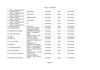CICLO II - PESQUISA
Página 71
40 1 Exemplar E2P1 Geo-História
41 Chico Xavier 1 Exemplar E2P1 Geo-História
42 1 Exemplar E2P1 Geo-História
43 1 Exemplar E2P1 Geo-História
44 JK 1 Exemplar E2P1 Geo-História
45 Dalai Lama 1 Exemplar E2P1 Geo-História
46 1 Exemplar E2P1 Geo-História
47 Aprender com a cidade 1 Exemplar E2P1 Geo-História
48 Um passo à frente 1 Exemplar E2P1 Geo-História
49 Anglo 1 Exemplar E2P1 Geo-História
50 Sobre JK 1 Exemplar E2P1 Geo-História
51 A vida no tempo 1 Exemplar E2P1 Geo-História
52 Desafios 1 Exemplar E2P1 Geo-História
53 Almanaque histórico 1 Exemplar E2P1 Geo-História
54 A luta de cada um 1 Exemplar E2P1 Geo-História
55 O mundo Pós Guerra Fria 4 Exemplares E2P1 Geo-História
56 História em Documentos 1 Exemplar E2P1 Geo-História
Época – Personagens que
marcaram época Ayrton Senna
Época – Personagens que
marcaram época
Época – Personagens que
marcaram época Mahatma Gandhi
Época – Personagens que
marcaram época Che Guevara
Época – Personagens que
marcaram época
Época – Personagens que
marcaram época
O mundo de Wally Grandes Atlas de Wally
Cartografia da Região
Metropolitana de Goiânia
Mapas – A realidade no
papel
Primeiros mapas – Como
entender e construir
Jk para a juventude
Os primeiros habitantes do
Brasil
Mesopotâmia – O
amanhecer da civilização
Rondon – A construção do
Brasil e a causa indígena
Zumbi – O último herói dos
Palmares
Depois do muro – O mundo
Pós Guerra Fria
Indústria, trabalho e
cotidiano – Brasil : 1889 a
1930
 