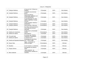 CICLO II - PESQUISA
Página 72
57 1 Exemplar E2P1 Geo-História
58 Coleção Polêmica 2 Exemplar E2P1 Geo-História
59 Coleção Polêmica 1 Exemplar E2P1 Geo-História
60 Coleção Polêmica 1 Exemplar E2P1 Geo-História
61 Coleção Polêmica 3 exemplares E2P1 Geo-História
62 Para entender o Mercosul 3 exemplares E2P1 Geo-História
63 Coleção Polêmica 1 Exemplar E2P1 Geo-História
64 História em movimento 2 Exemplares E2P1 Geo-História
65 História em aberto Nacionalismo 1 Exemplar E2P1 Geo-História
66 O mundo hoje 1 Exemplar E2P1 Geo-História
67 História em aberto A semana de 22 1 Exemplar E2P1 Geo-História
68 História da República Brasileira 1 Exemplar E2P1 Geo-História
69 2 Exemplares E2P1 Ciências
70 Desafios O ser humano e o ambiente 1 Exemplar E2P1 Ciências
71 Projeto Ciência 1 Exemplar E2P1 Ciências
72 Meio ambiente 1 Exemplar E2P1 Ciências
Coleçâo Polêmica
A hora do Sul: O Brasil em
Regiões
O trabalho na economia
global
Guerra da Bósnia:
restauração capitalista num
mundo globalizado
A desintegração do Leste :
URSS, Iugoslávia, Europa
Oriental
União Européia: História e
Geopolítica
Coleçâo Polêmica
Os índios norte-americanos:
Cinco séculos de luta e
opressão
O Mercosul e a Sociedade
Global
O mundo hoje: História,
Geografia e Atualidades
Preâmbulo de uma Nova
Era – 1979 a 1989
Acqua Vitae
Água – Introdução ao
estudo da água
Os segredos do Sistema
Solar
Meio ambiente : do
conhecimento cotidiano ao
científico
 