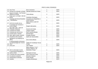 PROF E ADM LITERÁRIOS
Página 83
22 Ana Terra Érico Veríssimo 1 E3P2
23 Animais em extinção no Brasil 3 E3P2
24 Telma Morais 3 E3P2
25 3 E3P2
26 2 E3P2
27 Ao fim do mundo iria eu 1 E3P2
28 Rogério Bernardes 1 E3P2
29 Governo de Goiás 1 E3P2
30 A poesia da canção Joaquim Aguiar 1 E3P2
31 A poesia que caiu da lua 2 E3P2
32 A ponte para o sempre 1 E3P2
33 Aqui, agora, quase, quando 3 E3P2
34 Arquitetura dois estudos 1 E3P2
35 Ana Crisina Massa 1 E3P2
36 3 E3P2
37 Arma Zen Jairo Rabelo 3 E3P2
38 Arte na educação escolar 1 E3P2
39 Machado de Assis 1 E3P2
40 À sombra dos meus quintais 3 E3P2
41 As palavras andantes 1 E3P2
42 Assassinato na floresta Paulo Rangel 1 E3P2
43 Assédio 2 E3P2
Sâmella Saraiva de Freitas
Anjo do Cerrado – Na Floresta
Atlântica do Brasil
Antes que o sol beije o vão da
janela Vanderlan Domingos
Antologia de Poesia Brasileira
– Romantismo
Gonçalves de Magalhães e
outros autores
Maria Helena Lopes de
Oliveira
A omissão dos honestos e
outros artigos
Apa João Leite – Área de
Proteção Ambiental
Ruth Carolina Borges
Richard Bach
Douglas Rodarte
Sylvio de Vasconcellos
Aqualtune e as histórias da
África
A representação do feminino
na representação de Yvonne
Vera
Cibele de Guadalupe Sousa
Araújo
Maria Heloísa C. De T.
Ferraz e Maria F. De
Rezende e Fusari
A sereníssima República e
outros contos
Jane Côrrea da Costa
Eduardo Galeano
Angèlica Bevilacqua
 