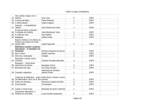 PROF E ADM LITERÁRIOS
Página 84
44 3 E3P2
45 Paulo Martinez 1 E3P2
46 A última fábula 1 E3P2
47 José Silveira da Costa 1 E3P2
48 José Mendonça Teles 1 E3P2
49 A volta por cima 1 E3P2
50 Bagagem Adélia Prado 1 E3P2
51 3 E3P2
52 Renata Junqueira de Souza 1 E3P2
53 Bom crioulo Adolfo Caminha 1 E3P2
54 Bom dia, camaradas 2 E3P2
55 3 E3P2
56 3 E3P2
57 Brincando de roda Iris Costa Novaes 1 E3P2
58 Caçados caçadores 1 E3P2
59 1 E3P2
60 Café com literatura Rosimeire Soares da Silva 3 E3P2
61 Caminhantes Jô Sampaio 3 E3P2
62 Capitu e outras Evas Machado de Assis e Michele 1 E3P2
63 1 E3P2
Até o diabo chegar com o
samba Ivair Lima
A teoria da elitea
Liliana Laganá
Averróis – o Aristotelismo
radical
A vida de Pedro Ludovido –
Fundação de Goiânia
Karl Haffner
Bariani Ortêncio: em defesa do
Folclore do Estado de Goiás
desde 1967 Izabel Signorelli
Biblioteca escolar e práticas
educativas – O mediador em
formação
Ondjaki
Bordados e tantas outras
costuras Claudia Carvalho Machado
Brasigoi's – Tweet Book
(aforismos de bardo) Brasigóis Felício
Antonieta de Santana
Alberto Pedro
Cadernos do Mathema – Jogos
de Matemática de 6º ao 9º ano
Kátia Stocco Smole e outros
autores
Caracteres adquiridos: a
história de uma idéia Luzia Aurélia Castaneda
 