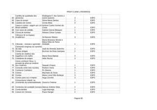 PROF E ADM LITERÁRIOS
Página 85
64 3 E3P2
65 Casa do tempo Sônia Maria Santos 2 E3P2
66 Casebre de contos 3 E3P2
67 1 E3P2
68 Cem anos de solidão Gabriel Garcia Marques 1 E3P2
69 Chuva de estrelas Adriano César Curado 3 E3P3
70 Gil Barreto Ribeiro 3 E3P3
71 Ciências – ensinar e aprender 1 E3P3
72 José de Almeida Sobrinho 1 E3P3
73 Coisas antigas 2 E3P3
74 Maria Alves Batista 3 E3P3
75 Coletânea de artigos Hélio Rocha 3 E3P3
76 1 E3P3
77 Conexão entre dois mundos Rubens Vieira 3 E3P3
78 1 E3P3
79 Contos Machado de Assis 1 E3P3
80 Contos 3 E3P3
81 Contos para voz e trejeito 3 E3P3
82 Governo Federal 1 E3P3
83 Contextos da condição humana Marcos Antônio Silva 2 E3P3
84 Corda bamba 1 E3P3
85 Cotoxó em Veneza Paulo Rangel 2 E3P3
Cartilha de qualidade dos
alimentos
Elisângela P, dos Santos e
outros autores.
Ironita Mota
Casos e contos: viagem por um
Brasil solidário
Antônio Carlos Gomes da
Costa
Ciência e fé no Espaço
Acadêmico
Marta Bouissou Morais e
Maria Hilda de Paiva
Andrade
Clareando enigmas do caminho
da vida
Buchner da Rosa Sampaio
Colcha de retalhos dos
bugalhos e do malho
Como conhecer Deus: a
jornada da alma ao mistério
dos mistérios Deepak Chopra
Conhecer Canfaloni Px Silveira
Maria Lúcia Félix Bufaiçal
Hugo Zorzetti
Consumismo infantil: na
contramão da sustentabilidade
Lygia Bojunga
 