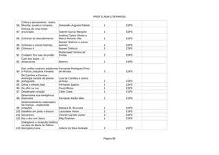 PROF E ADM LITERÁRIOS
Página 86
86 Sebastião Augusto Rabelo 1 E3P3
87 Gabriel Garcia Marques 1 E3P3
88 Crônicas do descobrimento 1 E3P3
89 Crônicas e outras histórias 1 E3P3
90 Crônicas 4 3 E3P3
91 2 E3P3
92 Belmiro 1 E3P3
93 3 E3P3
94 2 E3P3
95 Deixa o Alfredo falar Fernando Sabino 1 E3P3
96 De olho na rua 1 E3P3
97 Desatinado coração 1 E3P3
98 Fernando Aarão Melo 2 E3P3
99 1 E3P3
100 Detalhes em preto e branco 2 E3P3
101 Devaneios 3 E3P3
102 Dia a dia com Jesus 1 E3P3
103 3 E3P3
Crítica e pensamento : teatro,
filosofia, ensaio e romance
Crônica de uma morte
anunciada
Antônio Carlos Olivieri e
Marco Antonio Villa
Bariani Ortêncio e outros
autores
Bariani Ortêncio
Cuidado! Piuí saiu da prisão
Rubenswal Ferreira de
Freitas
Cyro dos Anjos – O
amanuense
Das uniões estáveis adulterinas
e Polícia Judiciária Paralela
Fernanda Rodrigues Pires
de Moraes
De Camões a Pessoa –
Antologia escolar da poesia
portuguesa
Luís de Camões e outros
autores
Paulo Bloise
Célio Cesar
Desenvolva sua inteligência
financeira
Desenvolvimento matemático
na criança – explorando
notações Bárbara M. Bruzuela
Lacordaire Vieira
Vicente Carvelo Júnior
Billy Ghaham
Dialogismo e recepção estética
na obra de Maria de Fátima
Gonçalves Lima Cirlene da Silva Andrade
 