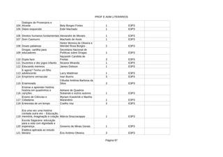 PROF E ADM LITERÁRIOS
Página 87
104 1 E3P3
105 Diário esquecido 1 E3P3
106 Direitos humanos fundamentais Alexandre de Moraes 1 E3P3
107 Dom Casmurro Machado de Assis 1 E3P3
108 Doses paliativas 2 E3P3
109 1 E3P3
110 Dupla face 3 E3P3
111 Duzentos e dez jogos infantis Nicanor Miranda 1 E3P3
112 Educando meninos 1 E3P3
113 1 E3P3
114 Ivan Bueno 3 E3P3
115 Enamorada 3 E3P3
116 1 E3P3
117 1 E3P3
118 Entrevista de um tempo Coelho Vaz 3 E3P3
119 1 E3P3
120 Governo de Minas Gerais 1 E3P3
121 Éris Antônio Oliveira 3 E3P3
Dialogos de Proserpina e
Alceste Bety Borges Fortes
Eder Machado
Heitor Moreira de Oliveira e
Wendel Rosa Borges
Drogas: cartilha para
educadores
Secretaria Nacional de
Políticas sobre Drogas
Nazareth Candida de
Freitas
James Dobson
E agora? Tenho um filho
adolescente Larry Waldman
Empirismo vernacular
Clêudia Antônia Barbosa da
Silva
Ensinar e aprender história:
história em quadrinhos e
canções
Adriane de Quadros
Sobanski e outros autores
Ensino de Ciências e
Cidadania
Myriam Krasilchik e Martha
Marandino
Era uma vez uma história
contada outra vez – Educação,
memória, imaginação e criação Márcia Strazzacappa
Escola Sagarana: educação
para a vida com dignidade e
esperança
Estética aplicada ao estudo
literário
 
