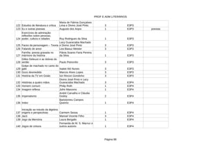 PROF E ADM LITERÁRIOS
Página 88
122 Estudos de literatura e crítica 3 E3P3
123 Eu e outras poesias Augusto dos Anjos 1 E3P3 poesias
124 Ruy Rodrigues da Silva 1 E3P3
125 Faces da personagem – Teoria 3 E3P3
126 Falando de amor 3 E3P3
127 1 E3P3
128 3 E3P3
129 Isabel Aló Nunes 3 E3P3
130 Gozo desmedido Marcos Alves Lopes 3 E3P3
131 História da TV em Goiás 3 E3P3
132 Histórias a quatro mãos 3 E3P4
133 Homem comum 1 E3P4
134 Imagem reflexa 1 E3P4
135 Imperialismo 2 E3P4
136 Indez 1 E3P4
137 Carmem Sessa 1 E3P4
138 Jacó Manoel Vicente Filho 3 E3P4
139 Jogo da Memória 1 E3P4
140 Jogos de cintura 1 E3P4
Maria de Fátima Gonçalves
Lima e Divino José Pinto
Exercícios de admiração:
reflexões sobre pessoas,
poder, cultura e cidades
Lacy Guaraciaba Machado
e Divino José Pinto
Lea Biasuz Meister
Família: poesia gravada no
mármore da história
Flávia Soares Faria Pereira
da Silva
Gilles Deleuze e as dobras do
sertão Paulo Petronílio
Golpe de machado no canto do
galo
Iúri Rincon Gondinho
Divino José Pinto e Lacy
Guaraciaba Machado
Philip Roth
Jofre Masceno
André Carvalho e Cláudia
Godoy
Bartolomeu Campos
Queiróz
Iniciação ao estudo da álgebra:
origens e perspectivas
Laura Bergallo
Fernanda de M. S. Macruz e
outros autores
 