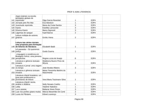 PROF E ADM LITERÁRIOS
Página 89
141 1 E3P4
142 Jornada pelo Rio Mar 1 E3P4
143 Juventude reprimida Maria da Costa Santos 3 E3P4
144 3 E3P4
145 3 E3P4
146 Lágrimas de sangue 2 E3P4
147 Emílio Vieira 2 E3P4
148 1 E3P4
149 Guido Guerra 1 E3P4
150 Regina Lúcia de Araújo 6 E3P4
151 2 E3P4
152 José Alcides Ribeiro 3 E3P4
153 2 E3P4
154 1 E3P4
155 1 E3P4
156 Lolita 1 E3P4
157 Lua e poesia 3 E3P4
158 Luar nos porões (piano mudo) 2 E3P4
159 Luzes do Pântano Edival Lourenço 3 E3P4
Jogos teatrais na escola:
atividades globais de
expressão Olga Garcia Reverbel
Eva Ibbotson
Kairós Estellita Lamounier
Klívena Klarim Marra Signoreli
Kaell Barros
Leitura múltipla de autores
goianos
Leitura nas séries iniciais:
uma proposta para formação
de leitores de literatura Elizabeth Baldi
Lili passeata – Só queremos
justiça
Linguagem e existência em
Brasigóis Felício: uma primeira
perspectiva
Literatura e gêneros textuais:
ensaios
Waldevira Bueno Pires de
Moura
Literatura e jornal: uma viagem
no tempo
Literatura e gêneros textuais:
ensaios
Maria Teresinha Martins do
Nascimento
Literatura infantil brasileira: um
guia para professores e
promotores de leitura Vera Maria Tieztmann Silva
Literatura infantil: teoria,
análise e didática Nelly Novaes Coelho
Vladimir Nabokov
Baltazar Alves Peres
Márcia Maranhão De Conti
 