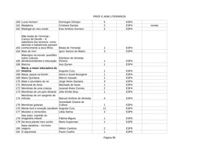 PROF E ADM LITERÁRIOS
Página 90
160 Luzia Homem Domingos Olímpio 5 E3P4
161 Madalena Cristiane Dantas 2 E3P4 novela
162 Madrigal do meu existir 3 E3P4
163 1 E3P4
164 Mais de mim 3 E3P4
165 1 E3P4
166 Marcos 1 E3P4
167 1 E3P4
168 Maria, passa na frente! 1 E3P4
169 Mario Quintana Márcio Vassalo 1 E3P4
170 Mate o secretário do rei Jorge Alves Santana 3 E3P4
171 Memorial de Aires Machado de Assis 1 E3P4
172 Memórias de uma criança Juvenal Alves Correia 2 E3P4
173 Memórias de um país distante Júlio Emílio Braz 1 E3P4
174 Manuel Antônio de Almeida 4 E3P4
175 Memórias goianas 1 E3P4
176 Mente livre e emoção saudável 11 E3P4
177 Mexidos e remexidos 3 E3P5
178 1 E3P5
179 Na terra plantei meu sonho 1 E3P5
180 Wilton Cardoso 2 E3P5
181 O alquimista Paulo Coelho 1 E3P5
Esio Antônio Gornero
Mãe beata de Yemonjá –
Caroço de Dendê – A
sabedoria dos terreiros: como
ialorixás e babalorixás passam
conhecimento a seus filhos Beata de Yemanjá
Ignor Santos de Matos
Malungos na escola: questões
sobre culturas
afrodescendentes e educação
Edmilson de Almeida
Pereira
Issy Qunan
Maria, a maior educadora da
História Augusto Cury
Denis e Suzel Bourgerie
Memórias de um sargento de
milícias
Sociedade Goiana de
Cultura
Augusto Cury
Lêda Selma
Nas artes: manhãs do
imaginário infantil Fátima Miguez
Mario Kuperman
Nave aleatória – Incríveis
viagens
 