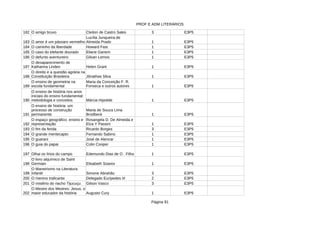 PROF E ADM LITERÁRIOS
Página 91
182 O amigo bruxo Cleiton de Castro Sales 3 E3P5
183 O amor é um pássaro vermelho 1 E3P5
184 O caminho da liberdade 1 E3P5
185 O caso do elefante dourado Eliane Ganem 1 E3P5
186 O defunto aventureiro Gilvan Lemos 1 E3P5
187 1 E3P5
188 1 E3P5
189 1 E3P5
190 1 E3P5
191 1 E3P5
192 1 E3P5
193 O fim da ferida Ricardo Borges 3 E3P5
194 O grande mentecapto Fernando Sabino 1 E3P5
195 O guarani José de Alencar 1 E3P5
196 O guia do papai 1 E3P5
197 Olhai os lírios do campo 1 E3P5
198 1 E3P5
199 3 E3P5
200 O menino traficante Delegado Eurípedes III 2 E3P5
201 3 E3P5
202 1 E3P5
Lucília Junqueira de
Almeida Prado
Howard Fast
O desaparecimento de
Katharina Linden Helen Grant
O direito e a questão agrária na
Constituição Brasileira Jônathas Silva
O ensino de geometria na
escola fundamental
Maria da Conceição F. R.
Fonseca e outros autores
O ensino de história nos anos
iniciais do ensino fundamental:
metodologia e conceitos Márcia Hipolide
O ensino de história: um
processo de construção
permanente
Marta de Souza Lima
Brodbeck
O espaço geográfico: ensino e
representação
Rosangela D. De Almeida e
Elza Y Passini
Colin Cooper
Edemundo Dias de O . Filho
O livro alquímico de Saint
Germain Elisabeth Soares
O Maneirismo na Literatura
Infantil Simone Abrahão
O mistério do riacho Tijucuçu Gilson Vasco
O Mestre dos Mestres: Jesus, o
maior educador da história Augusto Cury
 