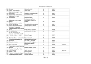 PROF E ADM LITERÁRIOS
Página 92
203 O mulato Aluísio Azevedo 1 E3P5
204 Ontem, agora,sempre 3 E3P5
205 1 E3P5
206 O príncipe da túnica verde Gabriel Nascente 3 E3P5
207 1 E3P5
208 5 E3P5
209 Márcia Sílvia Cintra Martins 1 E3P5
210 O reino de Deus já governa Testemunhas de Jeová 1 E3P5
211 3 E3P5
212 Os bestializados José Murilo de Carvalho 1 E3P5
213 1 E3P5
214 Ossos do ofício e outros contos 29 E3P5
215 1 E3P5
216 Outrora era assim Carmem M. S. Nogueira 3 E3P5
217 Para querer bem 1 E3P5 poemas
218 Regina Lúcia de Araújo 3 E3P5
219 1 E3P5 poemas
220 Pedras e flores Belinha Neves 2 E3P5
221 Pequena antologia do Braga 1 E3P5
222 Pequenos mundos caóticos 3 E3P5
Thais Valle
O primeiro emprego – Uma
breve visão Ignácio de Loyola Brandão
O professor e o livro
paradidático Editora Scipione
O professor escreve sua
história
Professores da Rede
Municipal de Ensino de
Goiânia
Oralidade, escrita e papéis
sociais na infância
O romance angústia de
Graciliano Ramos: uma escrita
do eu Enaity Alencar Parreira
Os dez vencedores do
concurso nacional de redação
– Mundo, História e Cultura Editora Pangea
Cesar Baiocchi
O uso dos jogos teatrais na
educação
Libéria Rodrigues Neves e
Ana Lydia B. Santiago
Bartolomeu Campos
Queiróz
Paulo Coelho: o signo da lenda
pessoal
Paulo Leminsky, Fred Góes e
Álvaro Martins Paulo Leminsky
Rubem Braga
Dheyne de Souza
 