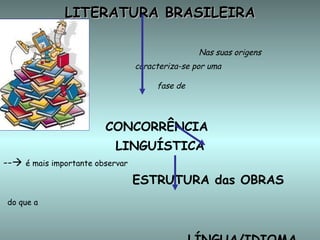 LITERATURA BRASILEIRA Nas suas origens caracteriza-se por uma fase de   CONCORRÊNCIA  LINGUÍSTICA --    é mais importante observar ESTRUTURA das OBRAS do que a   LÍNGUA/IDIOMA  em que Foram redigidas. 