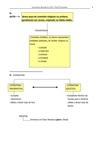 Literatura Brasileira 2011- Profª Carrattini                            4


8.-
AUTO---        Breve peça de conteúdo religioso ou profano,
                geralmente em versos, originado na Idade média.




                              Características


                         Conteúdo simbólico, os atores representam
                        entidades abstratas, de caráter religioso ou
                        moral.
                                  - o pecado
                                  - a hipocrisia
                                  - a avareza
                                  - a bondade
                                  - a virtude




--------------------------------------
9.- Comparando:




LITERATURA                                                            LITERATURA
INFORMATIVA                                                          JESUÍTICA


- europeia                                                           - transplante literário da
- ultramarina                                                             Europa para a América
-reflete o Brasil visto de fora                                      - reflete o Brasil visto de
                                                                          dentro.




             JESUITAS
                         Primeiros em fazer literatura para o Brasil.
 