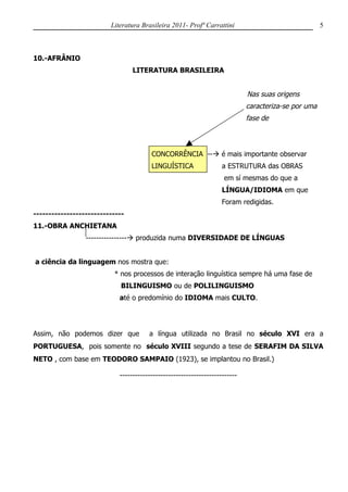 Literatura Brasileira 2011- Profª Carrattini                                 5



10.-AFRÂNIO
                                 LITERATURA BRASILEIRA


                                                                             Nas suas origens
                                                                             caracteriza-se por uma
                                                                             fase de



                                        CONCORRÊNCIA -- é mais importante observar
                                        LINGUÍSTICA                 a ESTRUTURA das OBRAS
                                                                    em sí mesmas do que a
                                                                    LÍNGUA/IDIOMA em que
                                                                    Foram redigidas.
------------------------------
11.-OBRA ANCHIETANA
                 ---------------- produzida numa DIVERSIDADE DE LÍNGUAS


a ciência da linguagem nos mostra que:
                          * nos processos de interação linguística sempre há uma fase de
                            BILINGUISMO ou de POLILINGUISMO
                            até o predomínio do IDIOMA mais CULTO.




Assim, não podemos dizer que           a língua utilizada no Brasil no século XVI era a
PORTUGUESA, pois somente no século XVIII segundo a tese de SERAFIM DA SILVA
NETO , com base em TEODORO SAMPAIO (1923), se implantou no Brasil.)

                            ----------------------------------------------
 