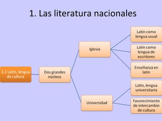 1. Las literatura nacionales 