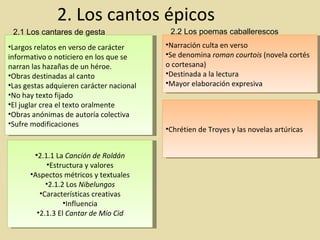 2. Los cantos épicos Largos relatos en verso de carácter informativo o noticiero en los que se narran las hazañas de un héroe. Obras destinadas al canto Las gestas adquieren carácter nacional No hay texto fijado El juglar crea el texto oralmente Obras anónimas de autoría colectiva  Sufre modificaciones Narración culta en verso Se denomina  roman   courtois  (novela cortés o cortesana) Destinada a la lectura Mayor elaboración expresiva 2.1 Los cantares de gesta 2.2 Los poemas caballerescos 2.1.1 La  Canción de Roldán Estructura y valores Aspectos métricos y textuales 2.1.2 Los  Nibelungos Características creativas Influencia 2.1.3 El  Cantar de Mío Cid Chrétien de Troyes y las novelas artúricas 