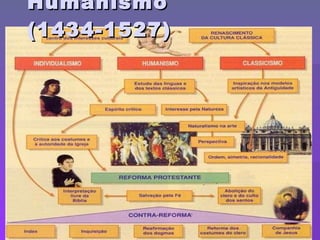 Humanismo (1434-1527) 