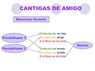 TenzónsPRIMEIROS TEXTOS…PRIMEIROS TEXTOS EN LINGUAS ROMANCES:Xuramentos de Estrasburgo. (Fr. e Al.)Glosas (Navarro-aragonés)		-Emilianenses (A Rioxa)		-Silenses (Burgos)Carxas. (Mozárabe)Cantigas trobadorescas (Gal. Med. ou Gal-Port.)	(1º movemento poético culto que existiu en Europa)	(LÍRICA PRIMITIVA e LIRISMO OCCITANO)s. IXs.X - XIs. XII