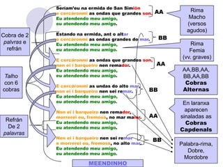 CORRENTES (ORIXES)Contos da tradición oral popular.“Cantos e danzas dos gallaeci”, recollidos polosClásicos latinos, arredor do costume do pobo galego de cantar nos MAIOS, nas VODAS e nos FUNERAIS.Himno de Arxirio, composición antiga semellante a unha cantiga de amigo.Xograr Palla. Xograr de orixe compostelá que actuaba na corte de Afonso VII.LÍRICA PRIMITIVANO S. XI, A TRAVÉS DOS PEREGRINOS DO CAMIÑO DE SANTIAGO, CHEGOU DENDE PROVENZA, NA ACTUAL OCCITANIA, A MODA DE POETIZAR SOBRE O AMOR CORTÉS.