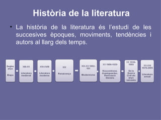 Història de la literatura ,[object Object]