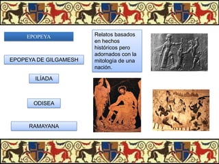 EPOPEYA

EPOPEYA DE GILGAMESH

ILÍADA

ODISEA

RAMAYANA

Relatos basados
en hechos
históricos pero
adornados con la
mitología de una
nación.

 