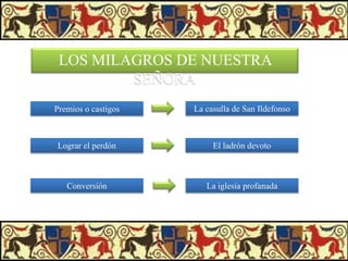 LOS MILAGROS DE NUESTRA
SEÑORA
Premios o castigos

La casulla de San Ildefonso

Lograr el perdón

El ladrón devoto

Conversión

La iglesia profanada

 