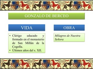 GONZALO DE BERCEO

VIDA
• Clérigo
educado
y
formado en el monasterio
de San Millán de la
Cogolla.
• Últimos años del s. XII.

OBRA
Milagros de Nuestra
Señora

 