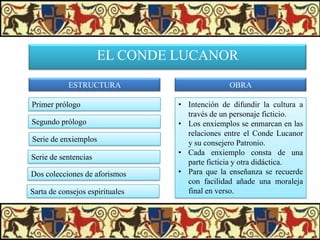 EL CONDE LUCANOR
ESTRUCTURA
Primer prólogo
Segundo prólogo
Serie de enxiemplos
Serie de sentencias

Dos colecciones de aforismos
Sarta de consejos espirituales

OBRA
• Intención de difundir la cultura a
través de un personaje ficticio.
• Los enxiemplos se enmarcan en las
relaciones entre el Conde Lucanor
y su consejero Patronio.
• Cada enxiemplo consta de una
parte ficticia y otra didáctica.
• Para que la enseñanza se recuerde
con facilidad añade una moraleja
final en verso.

 