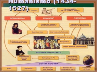 Humanismo (1434-Humanismo (1434-
1527)1527)
 