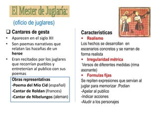 (oficio de juglares)
 Cantares de gesta
• Aparecen en el siglo XII
• Son poemas narrativos que
relatan las hazañas de un
heroe
• Eran recitados por los juglares
que recorrían pueblos y
entretenían al publico con sus
poemas
Obras representativas
-Poema del Mio Cid (español)
-Cantar de Roldan (frances)
-Cantar de Nibelungos (aleman)
Caracteristicas
 Realismo
Los hechos se desarrollan en
escenarios concretos y se narran de
forma realista
 Irregularidad métrica
Versos de diferentes medidas (rima
asonante)
 Formulas fijas
Se repiten expresiones que servian al
juglar para memorizar .Podian
-Apelar al publico
-Indicar acciones
-Aludir a los personajes
 