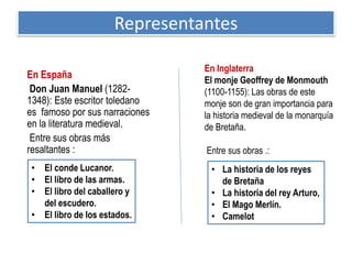 Representantes
En España
Don Juan Manuel (1282-
1348): Este escritor toledano
es famoso por sus narraciones
en la literatura medieval.
Entre sus obras más
resaltantes :
En Inglaterra
El monje Geoffrey de Monmouth
(1100-1155): Las obras de este
monje son de gran importancia para
la historia medieval de la monarquía
de Bretaña.
Entre sus obras .:
• El conde Lucanor.
• El libro de las armas.
• El libro del caballero y
del escudero.
• El libro de los estados.
• La historia de los reyes
de Bretaña
• La historia del rey Arturo,
• El Mago Merlín.
• Camelot
 