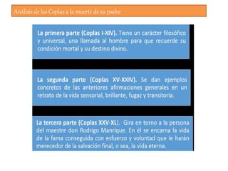 Análisis de las Coplas a la muerte de su padre
 