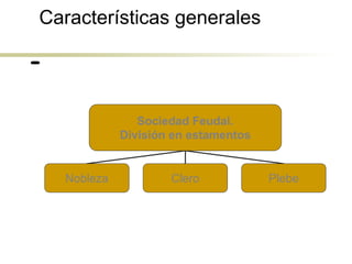 Características generales
Sociedad Feudal.
División en estamentos
Nobleza Clero Plebe
 