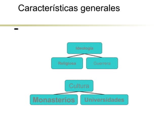 Características generales
Ideología
Religiosa Guerrera
Cultura
Monasterios Universidades
 