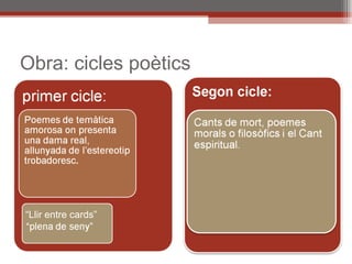 Obra: cicles poètics  “ Llir entre cards” 