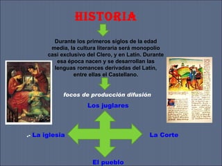 HISTORIA Durante los primeros siglos de la edad media, la cultura literaria será monopolio casi exclusivo del Clero, y en Latín. Durante esa época nacen y se desarrollan las lenguas romances derivadas del Latín, entre ellas el Castellano. focos de producción difusión .-  La iglesia Los juglares La Corte El pueblo 
