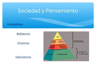 ∗ Feudalismo
Bellatores
Oratores
laboratores
Sociedad y Pensamiento
 