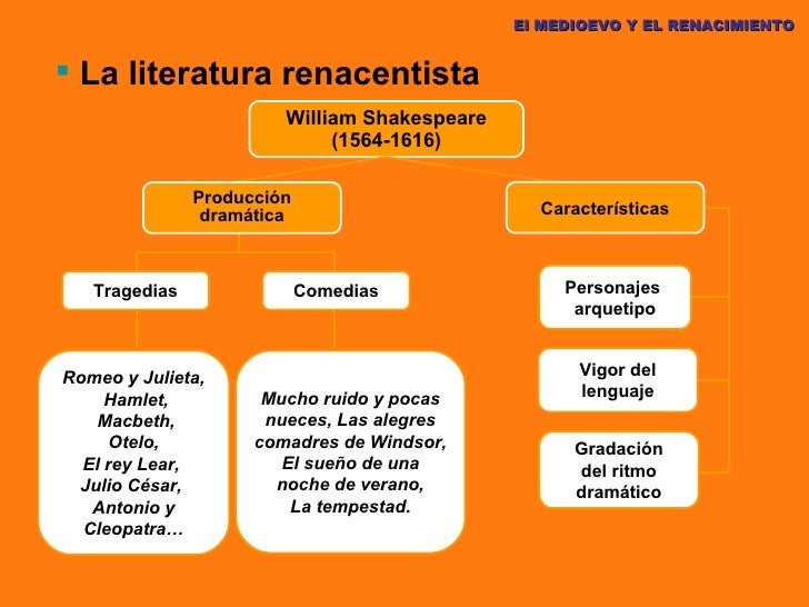 Literatura medieval y del renacimiento
